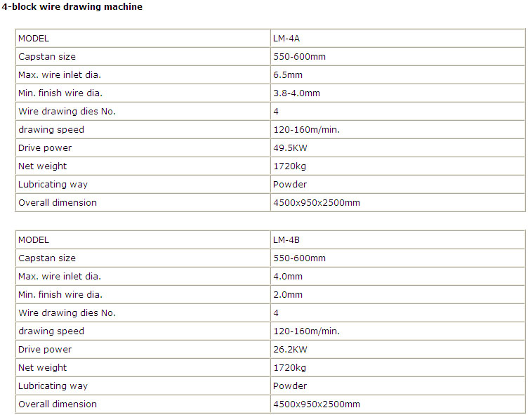 752x591 wire drawing machine wire mesh welding machine,brickforce machine - Wire Mesh Drawing