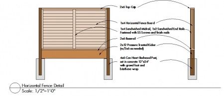 450x194 modern fence detail fences wood fence design, fence design - Wood Fence Drawing