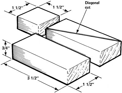 400x306 How To Make Wooden Blocks Howstuffworks - Wood Line Drawing