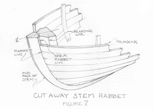 500x354 building a traditional wooden boat - Wooden Boat Drawing