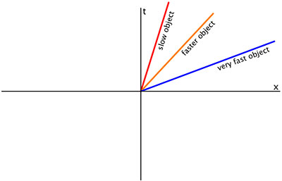 400x257 World Line - World Line Drawing
