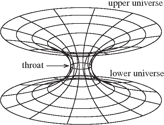 538x410 figure from exact geometric optics in a morris thorne wormhole - Wormhole Drawing