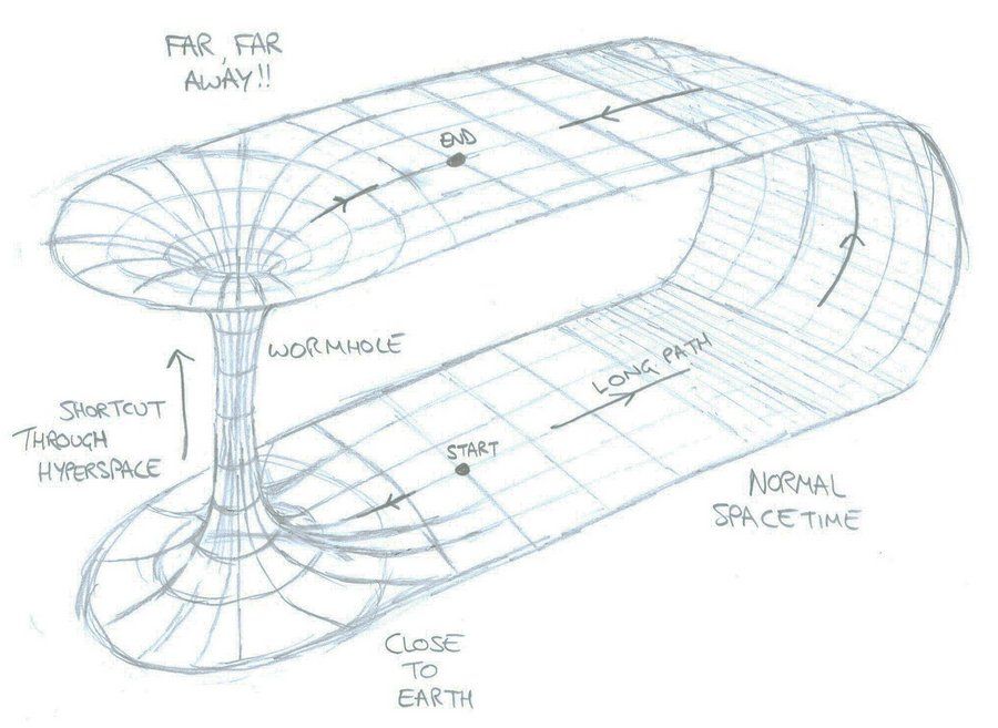 Wormhole Drawing At PaintingValley Explore Collection Of Wormhole 