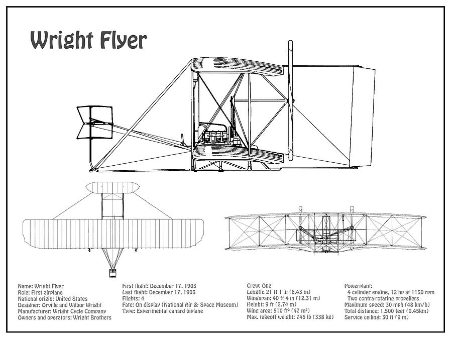 Wright Brothers Drawing at Explore collection of