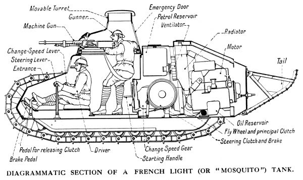 600x357 Tanks - Ww1 Tank Drawing
