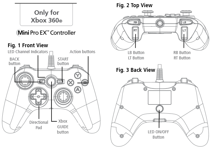 Xbox 360 Controller Drawing At Paintingvalley Com Explore