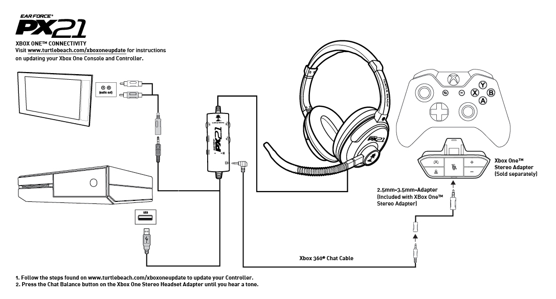 1087x585  - Xbox One Console Drawing