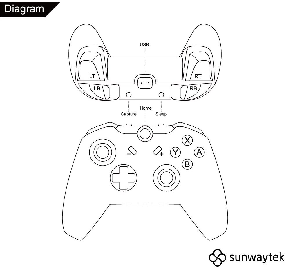Xbox One Controller Drawing at PaintingValley.com | Explore collection