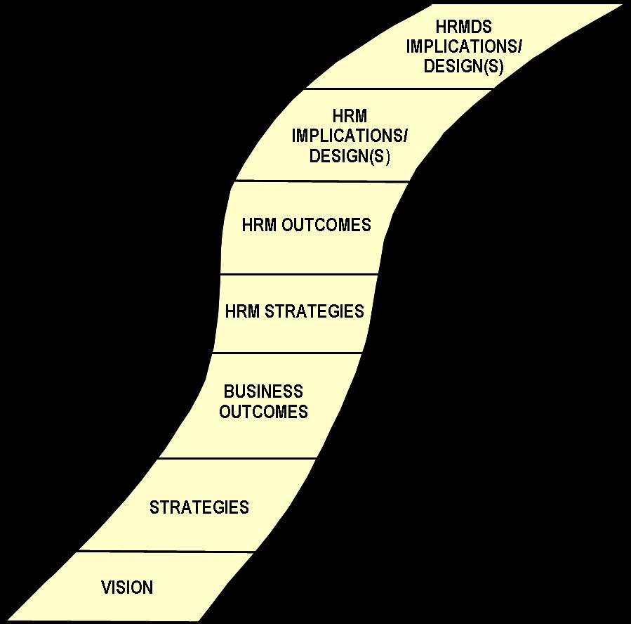 899x888 follow the yellow brick road part iii hrm strategies, outcomes - Yellow Brick Road Drawing