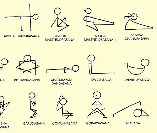 500x425 yoga stick figure learning charts art drawing tips - Yoga Poses Drawing
