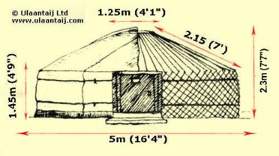 407x228 size and price guide for our painted and carved mongolian yurt - Yurt Drawing