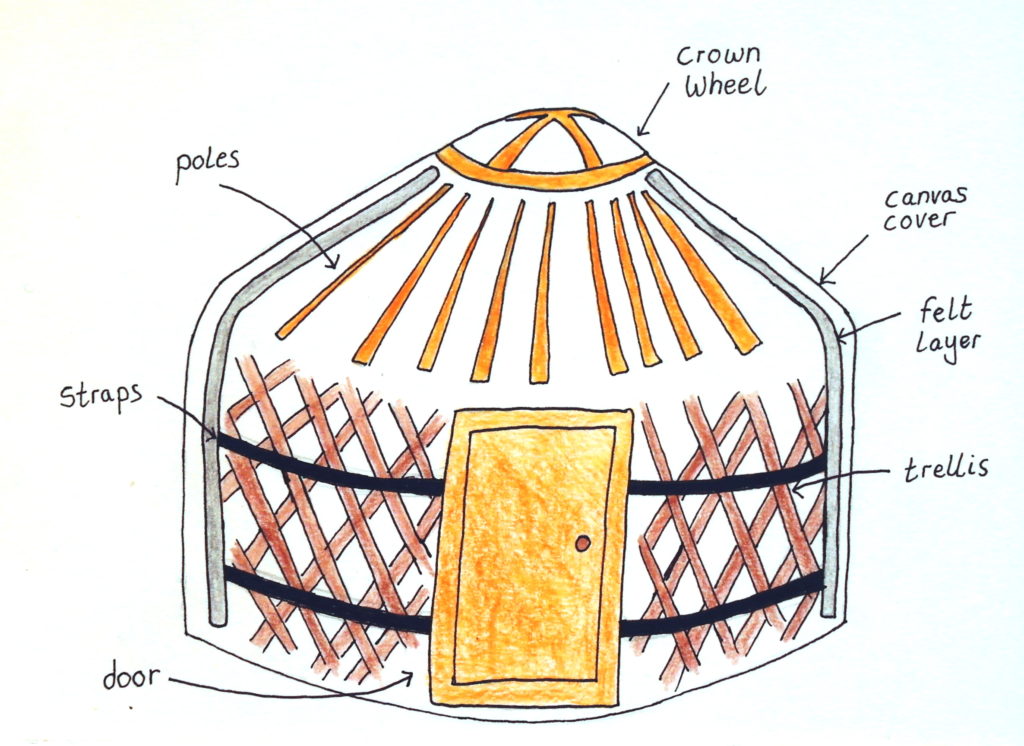 Юрта внутри рисунок