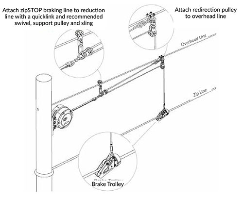 500x408 zip line diagram - Zip Line Drawing