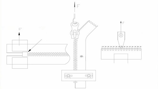 673x381 Methods For Evaluating The Physical Performance Of Zippers - Zipper Technical Drawing