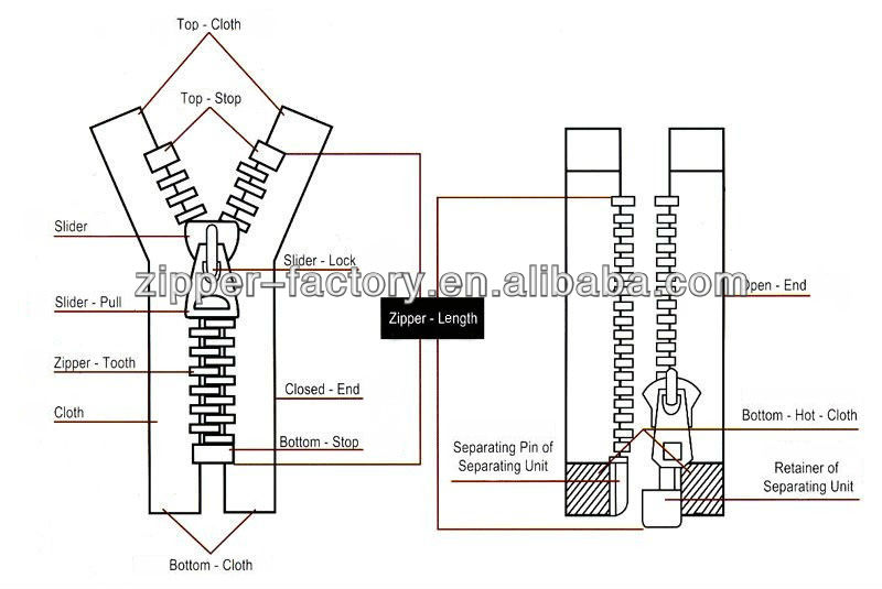 800x535 Metallic Color Corn Teeth Resin Zippers In Factory - Zipper Technical Drawing