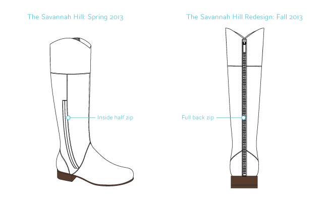 650x400 The Savannah Hill Boot - Zipper Technical Drawing