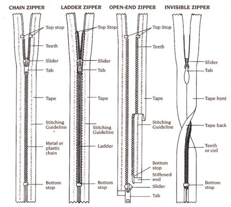 450x403 Zipper Wiring Diagram - Zipper Technical Drawing