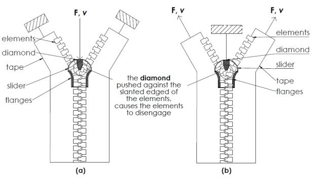 Zipper Technical Drawing At Explore Collection Of