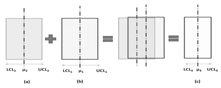 850x340 schematic drawing shows different tolerance zones and their common - Zone Drawing