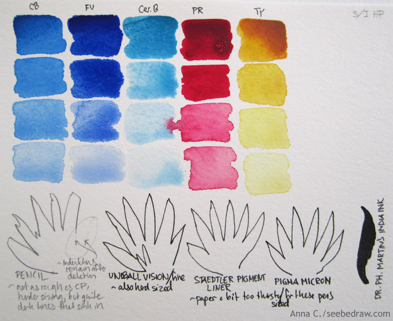 772x631 See. Be. Draw. Compare Watercolor Papers Strathmore Imperial - Aquarius Watercolor