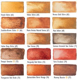 261x272 The Earth Pigments (Watercolour) Eggtempera - Burnt Sienna Watercolor