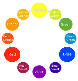 250x260 The Color Wheel In Watercolor - Color Wheel For Watercolor Painting