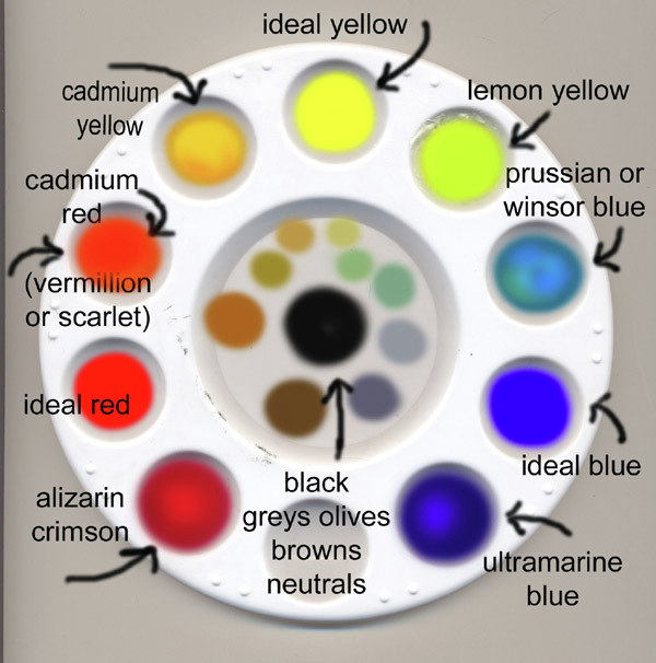 600x606 Watercolor How - Color Wheel For Watercolor Painting