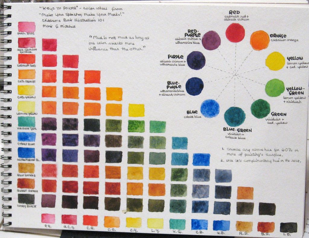 1024x788 Watercolor Mixing Chart With Color Wheel - Color Wheel For Watercolor Painting