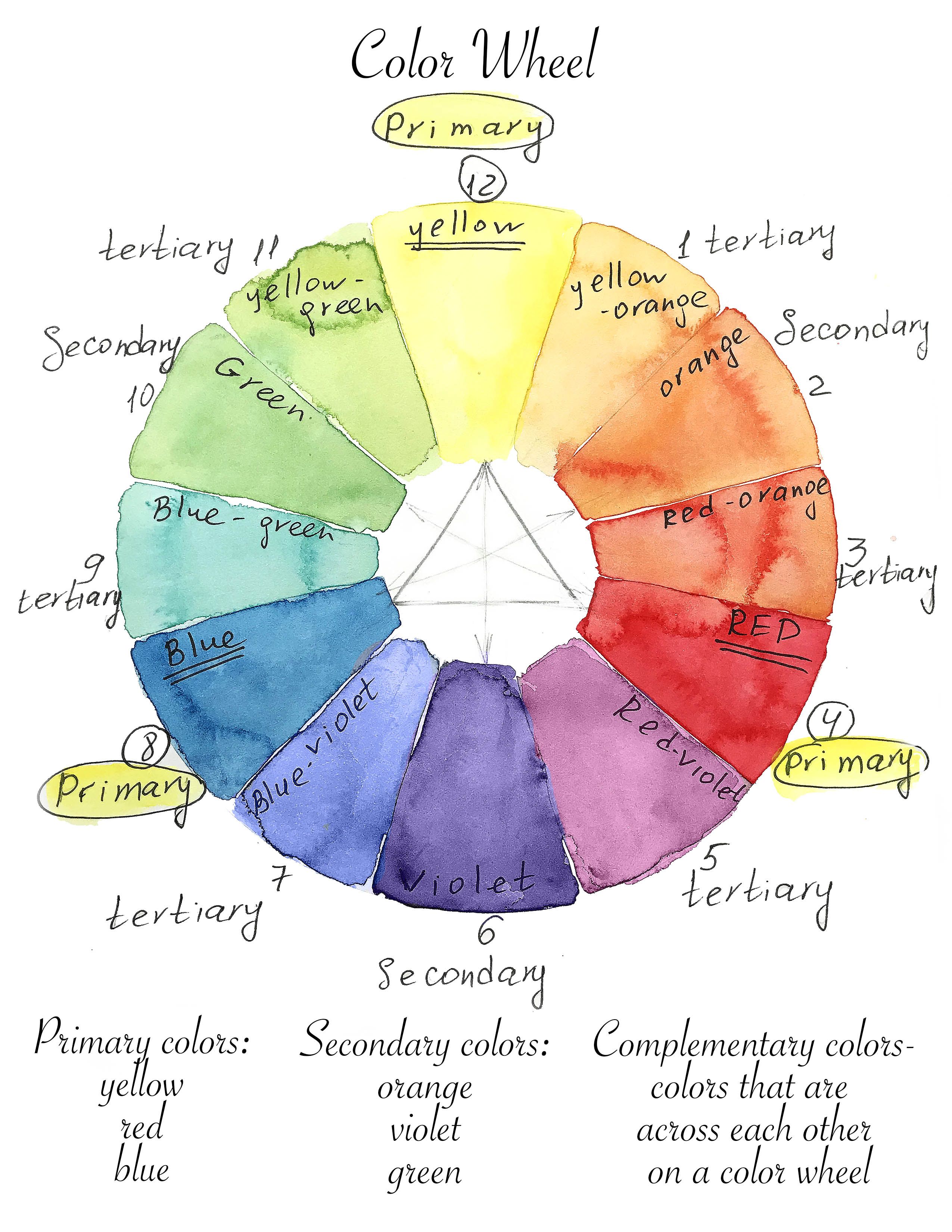 2550x3300 Color Wheel, Watercolor For Beginners, How To Paint With - Color Wheel For Watercolor Painting