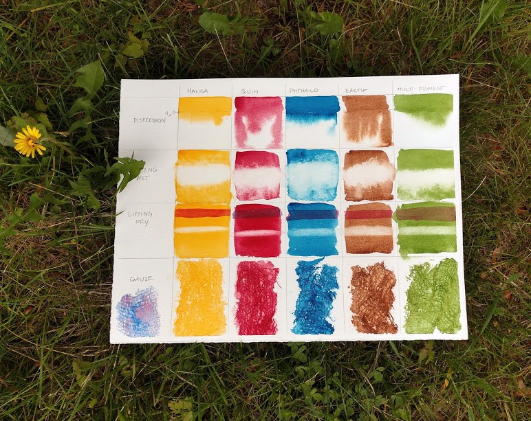 772x613 Expression 100% Cotton Watercolor Paper Revew - Cotton Watercolor