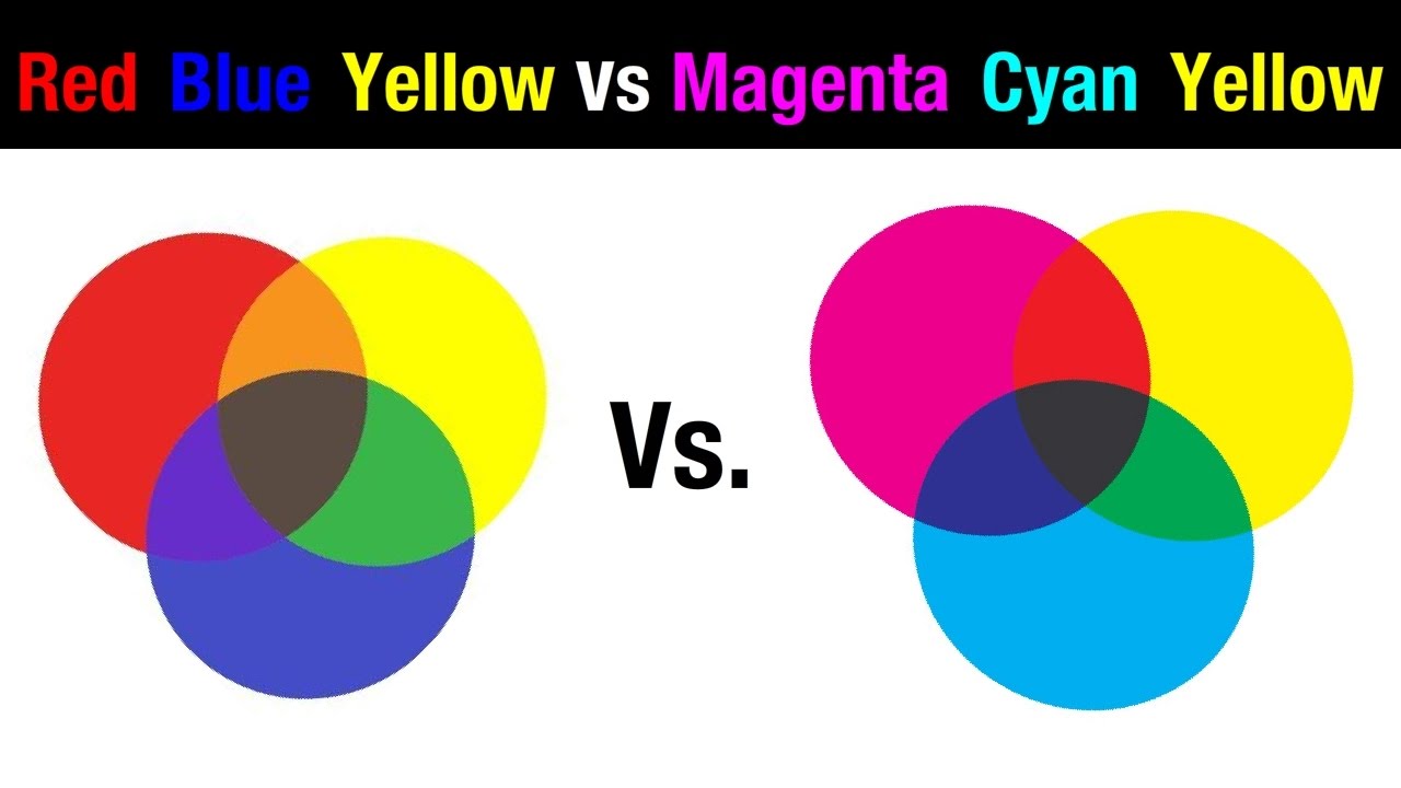 1280x720 Watercolor Primaries Red Blue Yellow Vs Magenta Cyan Yellow - Cyan Watercolor