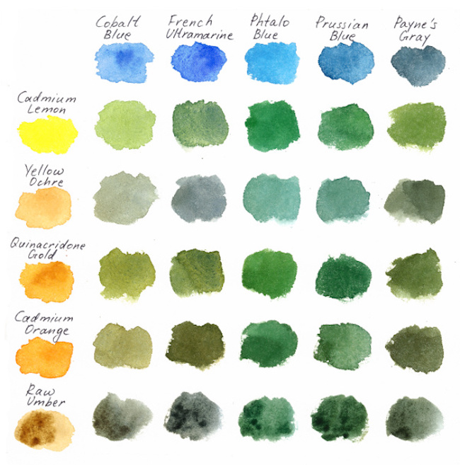 650x657 3 Ways Of Painting Shades Of Green Watercolor - Emerald Green Watercolor