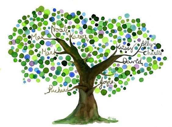 564x419 Family Tree Painting Best Of Family Tree Watercolor Painting - Family Tree Watercolor