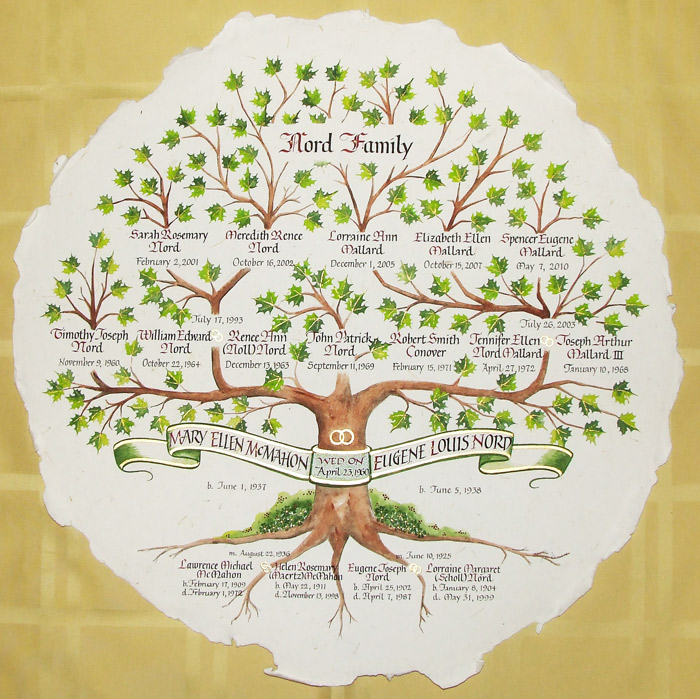 700x699 Portfolio Holly V. Monroe - Family Tree Watercolor