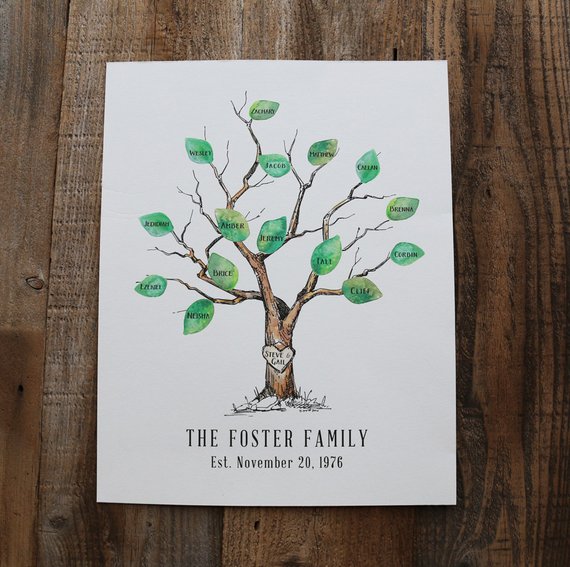 570x567 Custom Family Tree Watercolor Family Tree Anniversary Gift Etsy - Family Tree Watercolor