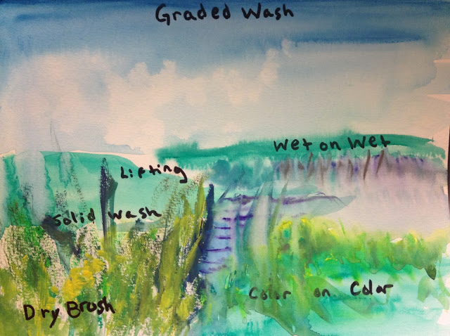 640x478 The Helpful Art Teacher An Inventory Of Watercolor Painting - Graded Wash Watercolor