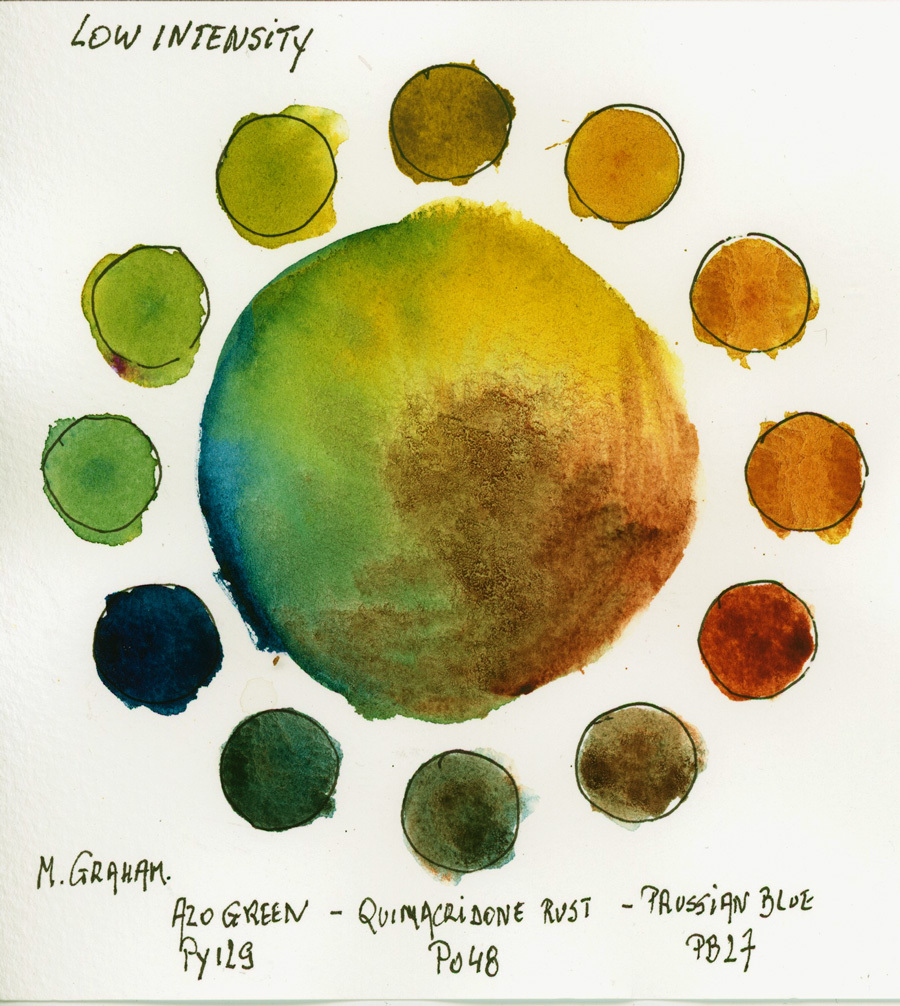 900x1006 Art Of Watercolor Mixing Watercolor Challenge 30 Triads For 30 - Green Yellow Watercolor