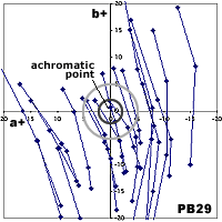 200x200 Handprint Watercolor Mixing Complements - Handprint Watercolor