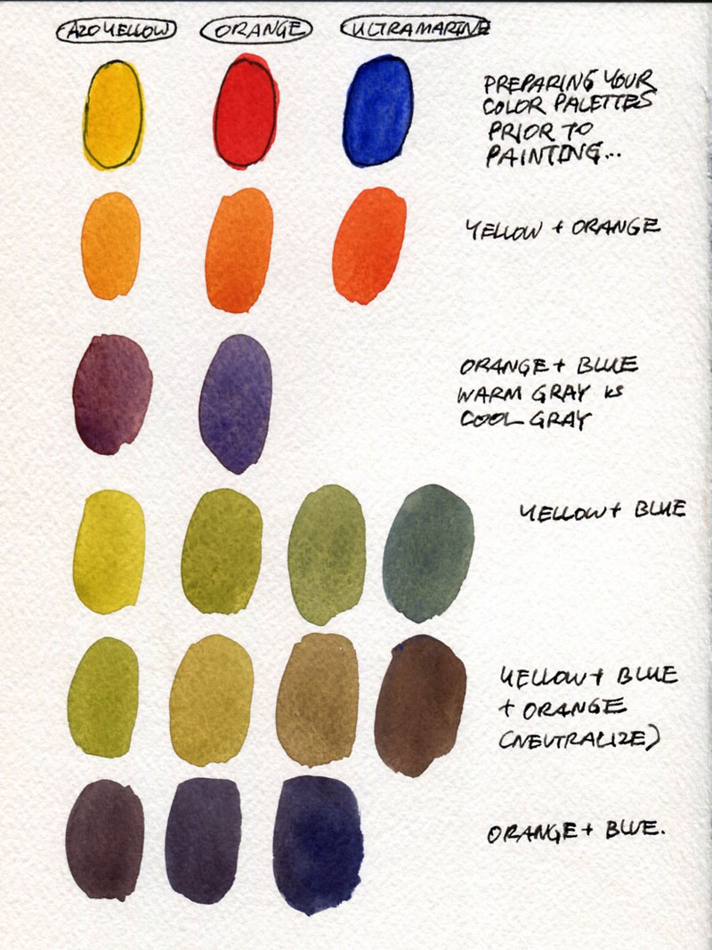 800x1067 Review M. Graham Watercolor Paint Basic 5 Color Set Parka Blogs - Minimal Watercolor Palette