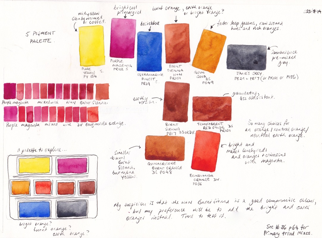 1082x800 Sketchbook Pages - Minimal Watercolor Palette