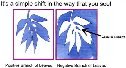 517x282 Negative Painting By Linda Kemp - Negative Space Watercolor