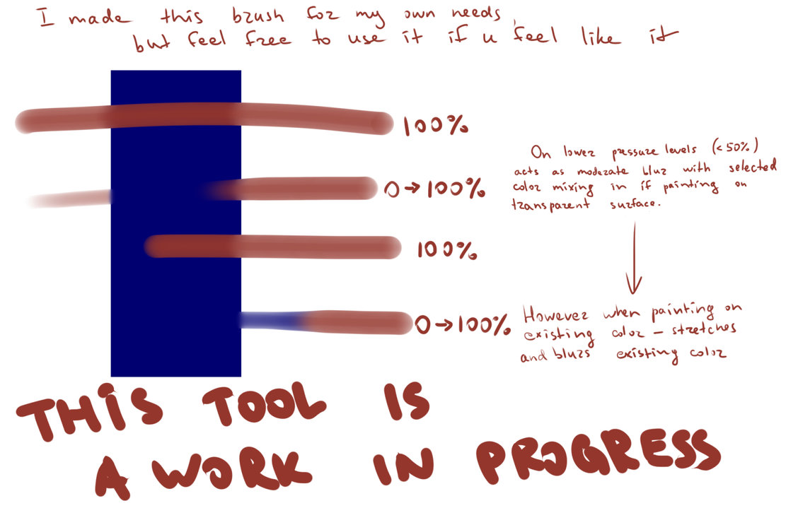 1111x719 Sai Like Watercolor Brush For Clip Studio Paint By Azarga On - Paint Tool Sai Watercolor
