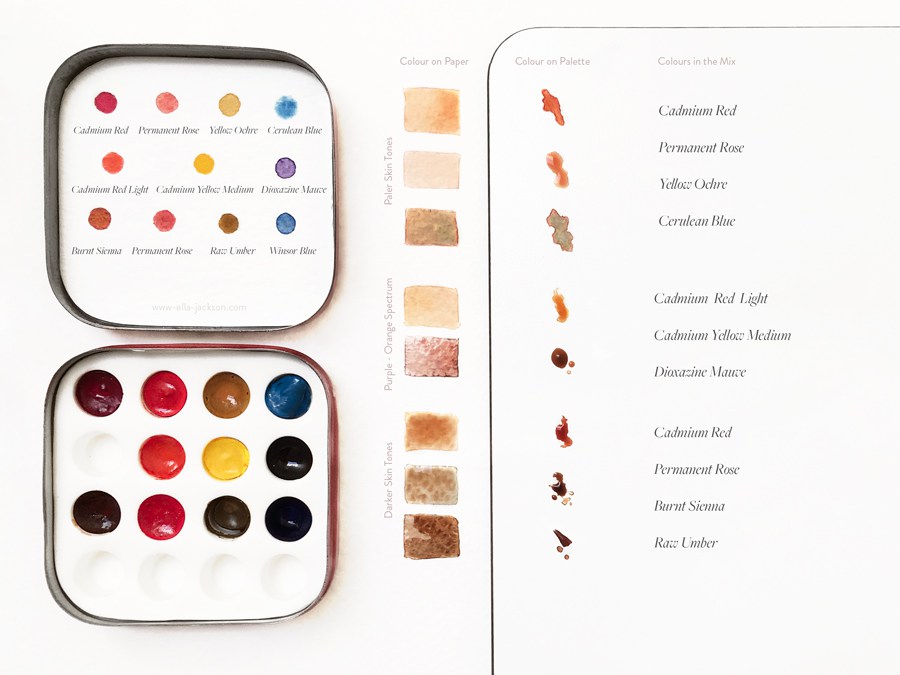900x675 How To Mix Skin Tones In Watercolour - Skin Color Watercolor