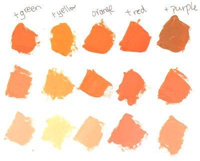 400x321 Painting Skin Tones Made Easier - Skin Color Watercolor
