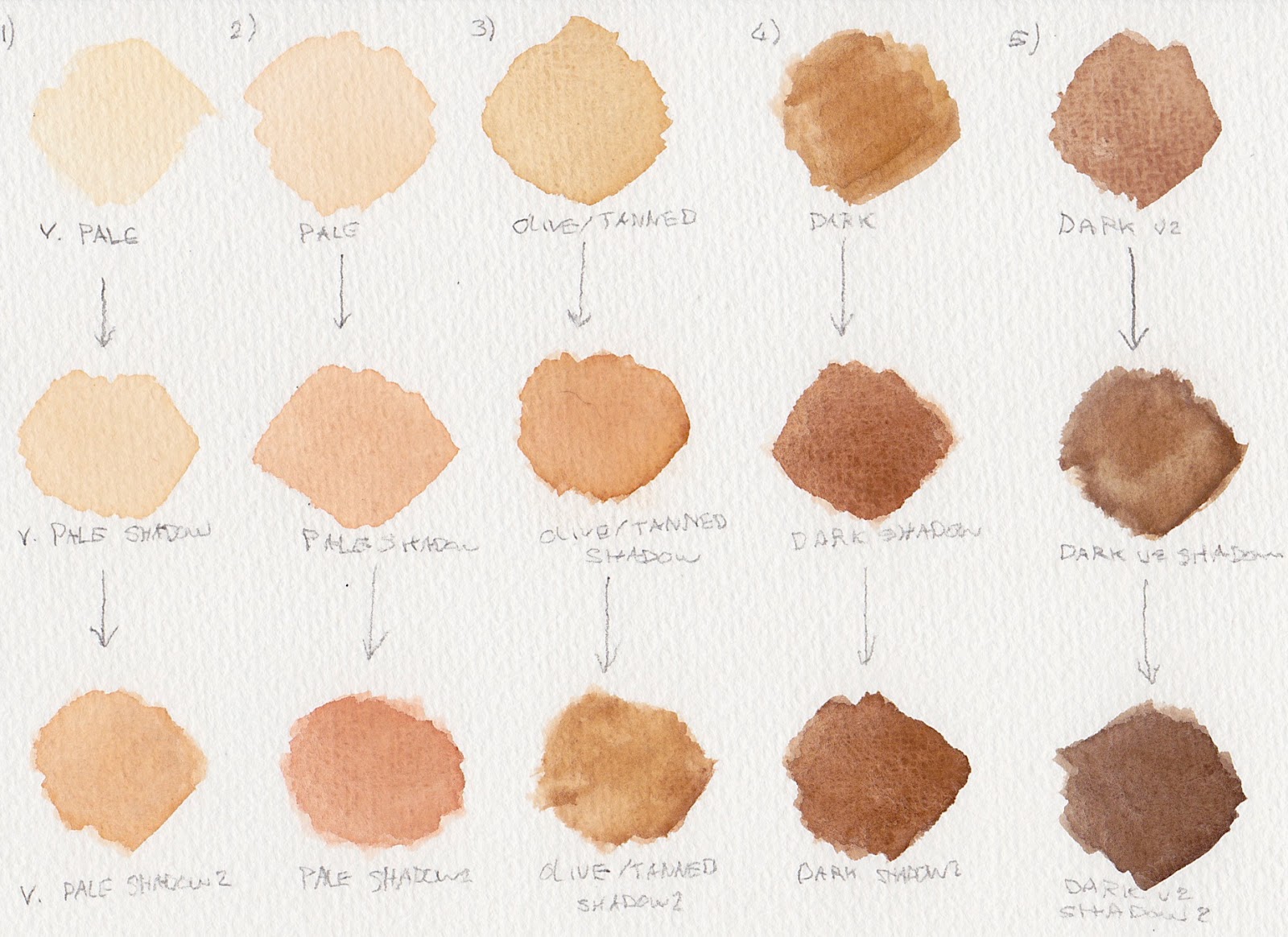 1600x1164 Mixing Skin Tones With Watercolour Tips For The Beginner Artist! - Skin Tone Watercolor Palette