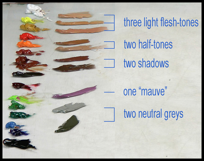 684x543 Pre Mixing Flesh Tones For Portrait Painting - Skin Tone Watercolor Palette