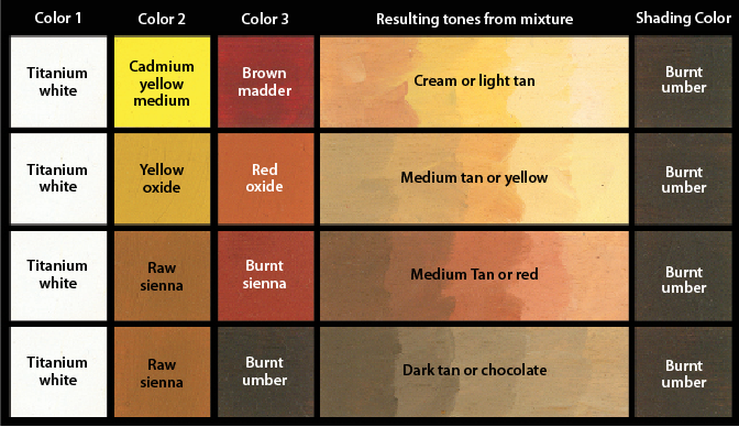 how-to-make-skin-color-paint-printable-skin-color-mixing-chart