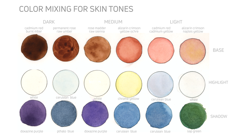 750x448 Color Mixing For Skin Tones - Skin Tone Watercolor Palette