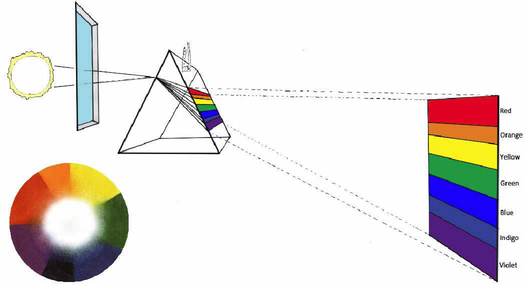 1051x570 Color Studies - Transparent Watercolor Wheel