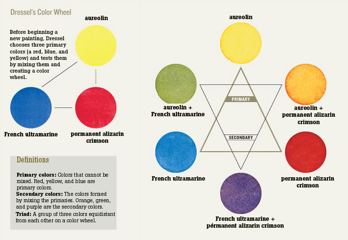 708x489 Beginner Watercolor Starts With Your Paints And How To Use Them - Transparent Watercolor Wheel